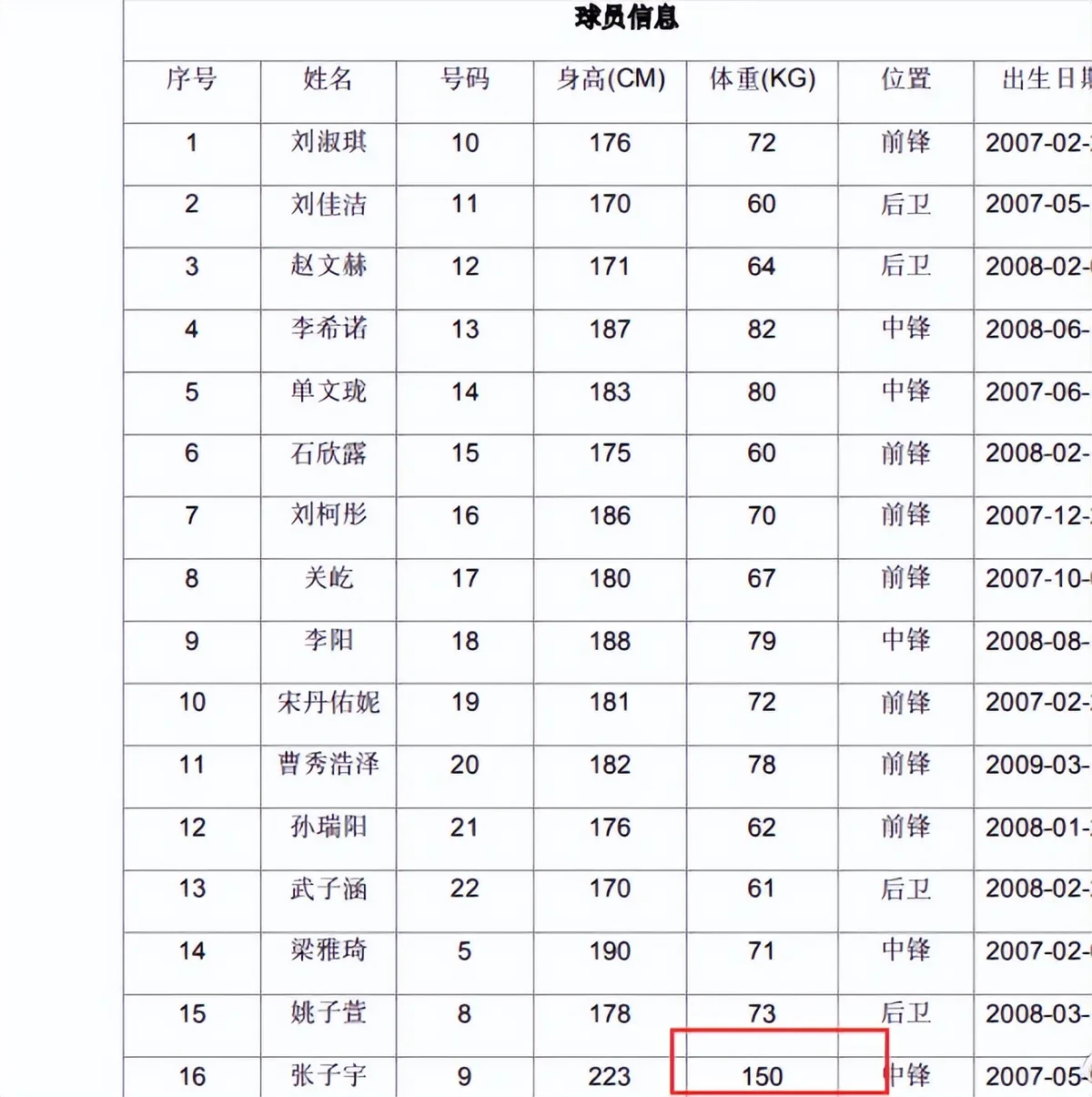 控卫如何通过视频学习提高技术水平_2